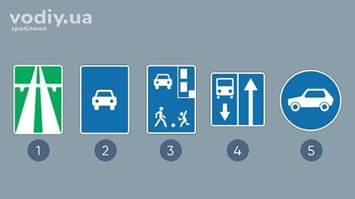 Дорожні знаки: 5.1 «Автомагістраль», 5.3 «Дорога для автомобілів», 5.34 «Житлова зона», 5.8, 4.11 «Рух легкових автомобілів». Навчальна їзда на дорогах.