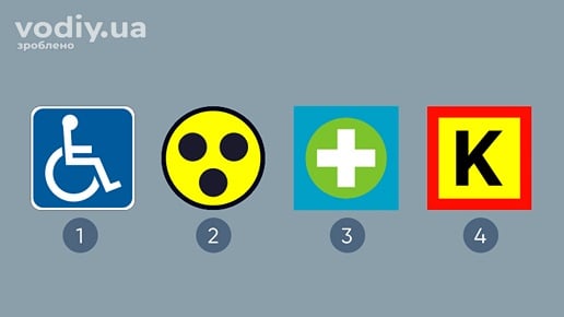 Розпізнавальні знаки: Водій з інвалідністю, Глухий водій, Водій-лікар та Колона для маркування транспортних засобів.