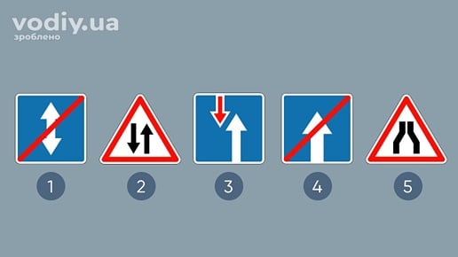 Дорожні знаки: 5.14 «Кінець дороги з реверсивним рухом», 1.26 «Двосторонній рух», 2.6 «Перевага перед зустрічним рухом», 5.6, 1.5.1 «Звуження дороги».