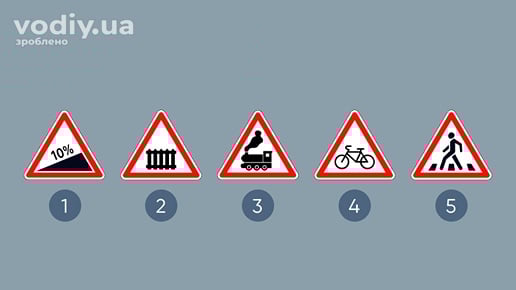 Дорожні знаки: 1.6 «Крутий підйом», 1.27 «Залізничний переїзд із шлагбаумом», 1.28 «Залізничний переїзд без шлагбаума», 1.34 «Виїзд велосипедистів», 1.32 «Пішохідний перехід».