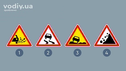Дорожні знаки: 1.14 «Викидання кам’яних матеріалів», 1.13 «Слизька дорога», 1.15 «Небезпечне узбіччя», 1.16 «Падіння каміння» поза населеним пунктом.