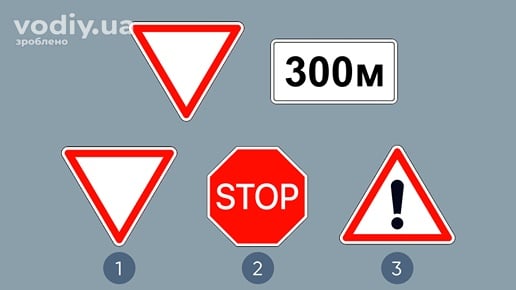 Дорожні знаки: 2.1 «Дати дорогу», 7.1.1 «Відстань до об’єкта», 2.2 «Проїзд без зупинки заборонено», 1.39 «Аварійно небезпечна ділянка»