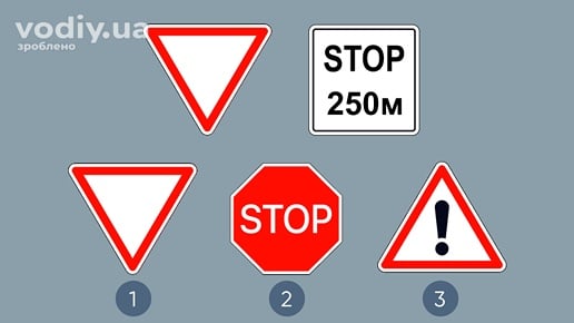 Дорожні знаки 2.1 «Дати дорогу», 7.1.2 «Відстань до об’єкта», 2.2 «Проїзд без зупинки заборонено» та 1.39 «Аварійно небезпечна ділянка».