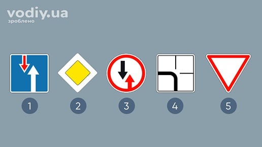 Дорожні знаки: 2.6 «Перевага перед зустрічним рухом», 2.3 «Головна дорога», 2.5 «Перевага зустрічного руху», 7.8 «Напрямок головної дороги», 2.1 «Дати дорогу»