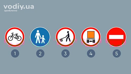 Дорожні знаки: 3.8 «Рух на велосипедах заборонено», 4.17 «Доріжка для пішоходів і велосипедистів», 3.10, 3.12, 3.21 «В'їзд заборонено».