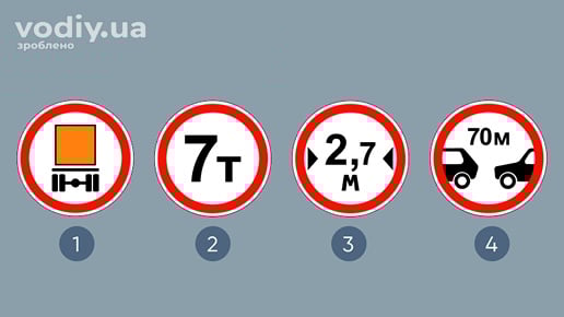 Дорожні знаки: 3.12, 3.15 «Рух транспортних засобів, маса яких перевищує 7 т, заборонено», 3.17, 3.20. Заборонні знаки ПДР для вантажних автомобілів.