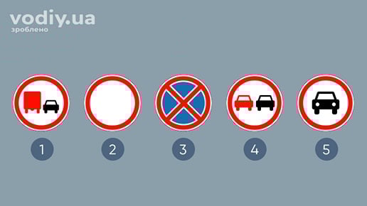 Дорожні знаки: 3.27 «Обгін вантажним автомобілям заборонено», 3.1 «Рух заборонено», 3.34 «Зупинку заборонено», 3.25 «Обгін заборонено», 3.2 «Рух механічних транспортних засобів заборонено»