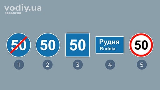 Дорожні знаки: 4.13 «Кінець обмеження мінімальної швидкості», 4.12 «Обмеження мінімальної швидкості», 5.33 «Рекомендована швидкість», 5.51, 3.29