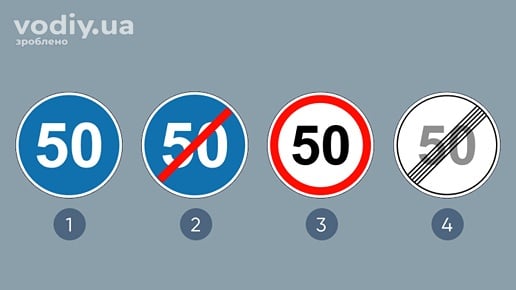 Дорожні знаки: 4.12 «Обмеження мінімальної швидкості», 4.13, 3.29 «Обмеження максимальної швидкості», 3.30 «Кінець обмеження максимальної швидкості».