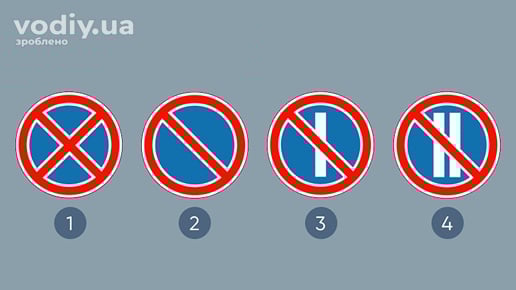 Дорожні знаки: 3.34 «Зупинку заборонено», 3.35 «Стоянку заборонено», 3.36 «Стоянку заборонено в непарні числа місяця», 3.37 «Стоянку заборонено в парні числа місяця»