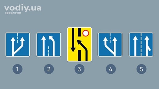 Дорожні знаки: 5.20.1 «Початок додаткової смуги руху», 5.21.1 «Кінець додаткової смуги руху», 5.27.1, 5.20.2, 5.22 «Прилягання смуги для розгону».