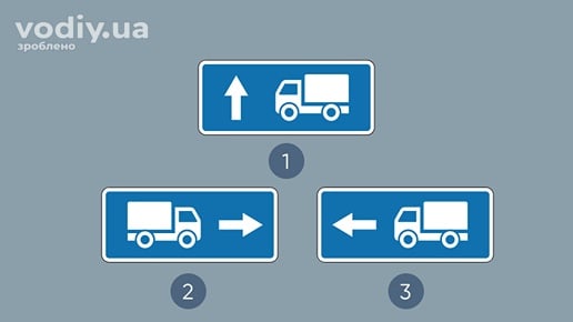 Дорожні знаки: 5.31.1, 5.31.2, 5.31.3 «Напрямок руху для вантажних автомобілів», що вказують рекомендований шлях для вантажівок та самохідних машин.