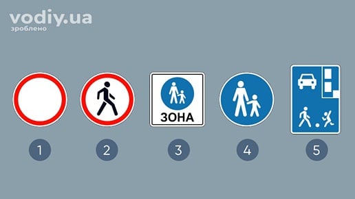 Дорожні знаки: 3.1 «Рух заборонено», 3.9 «Рух пішоходів заборонено», 5.36 «Пішохідна зона», 4.16 «Доріжка для пішоходів», 5.34 «Житлова зона»