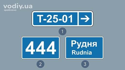 Дорожні знаки: 5.67.3 «Номер і напрямок маршруту (дороги)», 5.68 «Кілометровий знак», 5.51 «Початок населеного пункту»