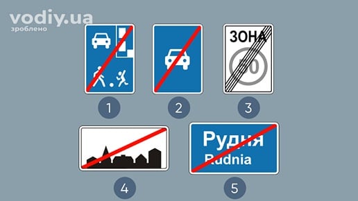 Дорожні знаки: 5.35 «Кінець житлової зони», 5.4 «Кінець дороги для автомобілів», 3.32, 5.54 «Кінець щільної забудови», 5.52 «Кінець населеного пункту»