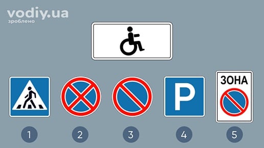Дорожні знаки: 5.38.1, 3.34, 3.35, 5.42.1, 3.38 та табличка до дорожніх знаків 7.17 «Особи з інвалідністю».