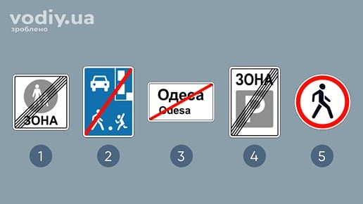 Дорожні знаки: 5.37 «Кінець пішохідної зони», 5.35 «Кінець житлової зони», 5.50 «Кінець населеного пункту», 5.44 «Кінець зони стоянки», 3.9 «Рух пішоходів заборонено».