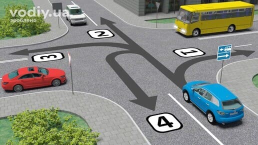 Синій автомобіль перед перехрестям, дорожній знак 5.10.1 «Виїзд на дорогу із смугою для руху маршрутних транспортних засобів», жовтий автобус.