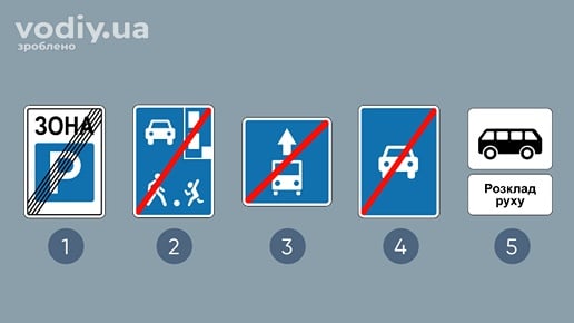 Дорожні знаки: 5.44, 5.35, 5.12, 5.4, 5.45.2 «Кінець пункту зупинки автобуса»