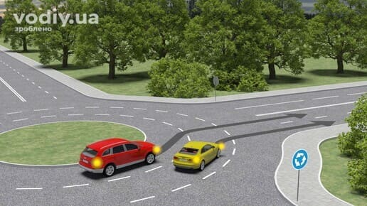 Виїзд із перехрестя з круговим рухом, дорожній знак 4.10 «Круговий рух», траєкторія руху червоного та жовтого автомобілів.