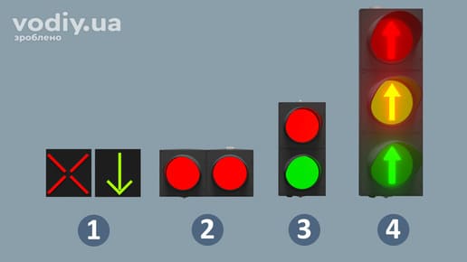 Види світлофорів: реверсивний, для залізничних переїздів, пішохідний та транспортний з контурними стрілками