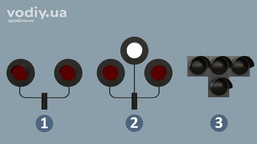 Види світлофорів для залізничних переїздів та регулювання руху трамваїв